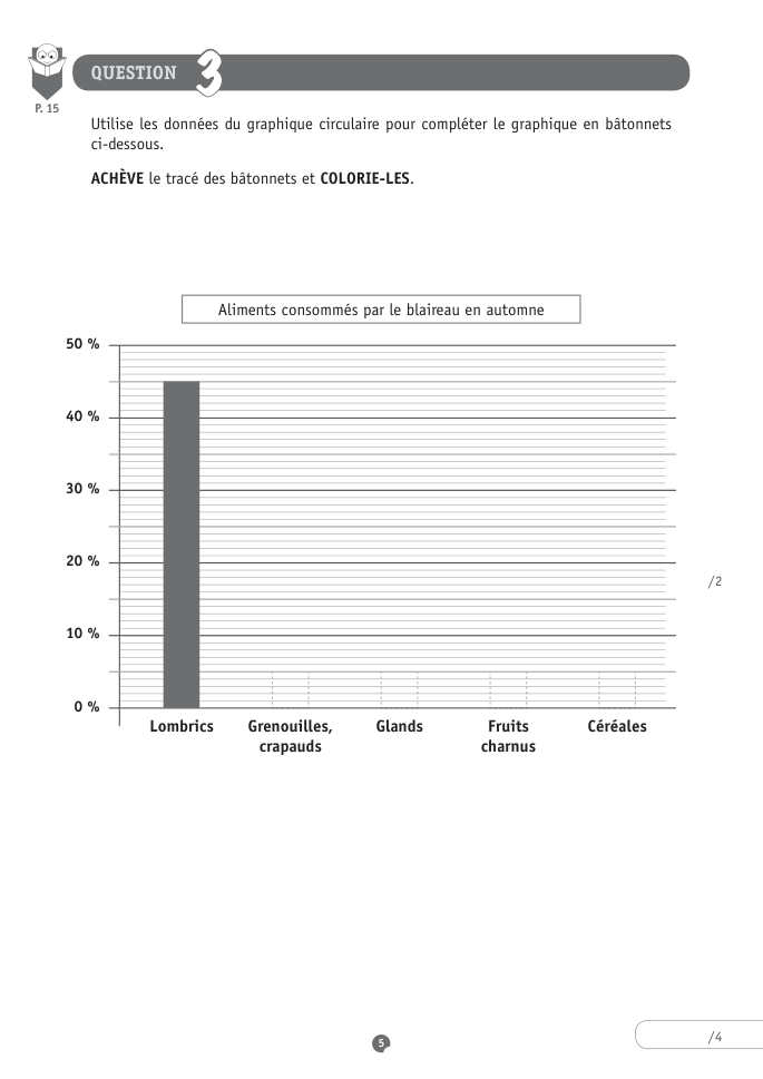 Exercice du questionnaire CEB 2015, page 53
