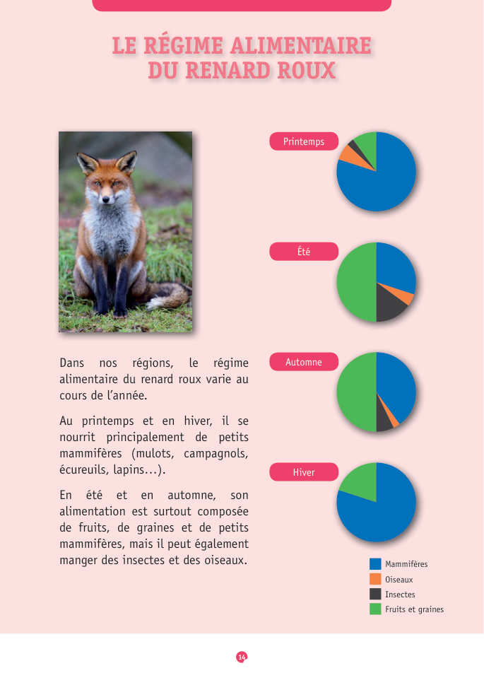 Document du portfolio, page 14
