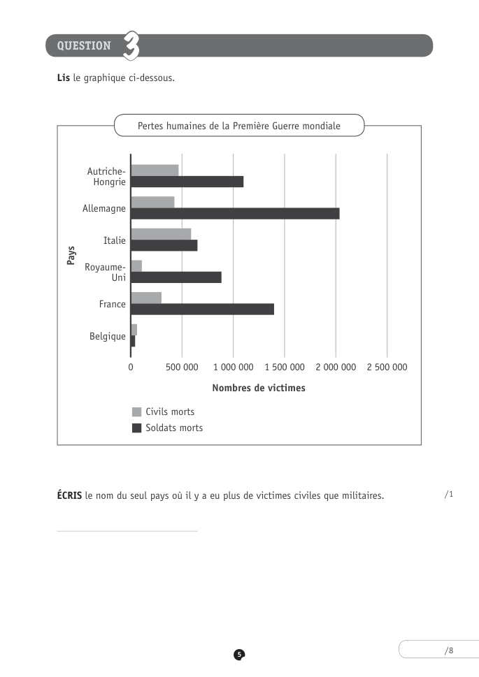 Exercice du questionnaire CEB 2018, page 105