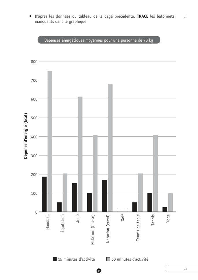 Exercice du questionnaire CEB 2024, page 35