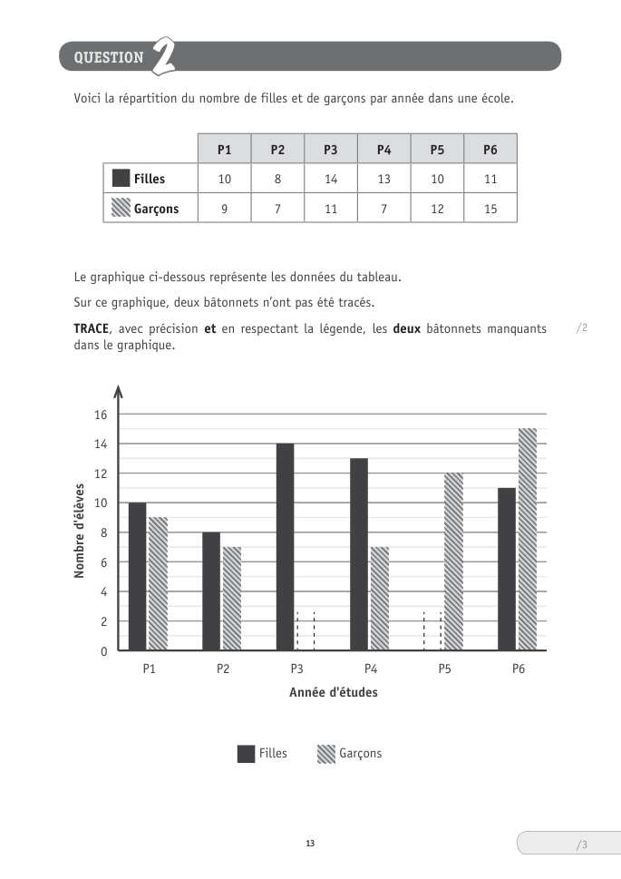 Exercice du questionnaire CEB 2026 Tronc commun, page 107